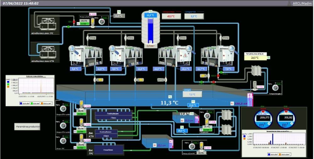 Gestion de l'eau glac&eacute;e dans l'industrie