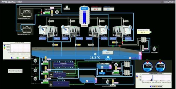 Gestion de l'eau glac&eacute;e dans l'industrie