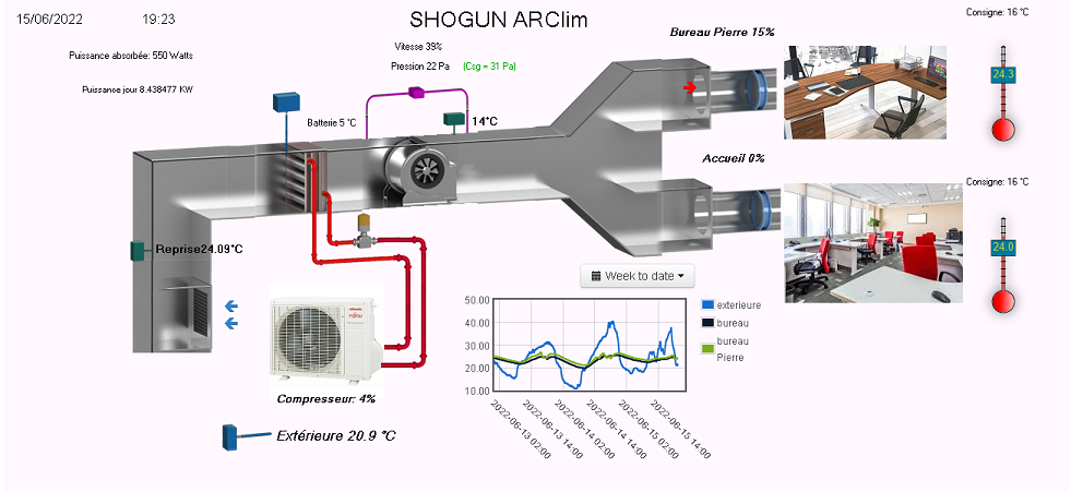 Supervision de climatiseur Shogun