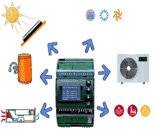 Thermostats,Hygrostats et Pressostats