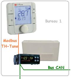 R&eacute;gul. ventilo convect./cassette