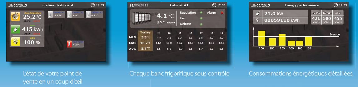 Plantwatch Pro MODBUS et CAREL